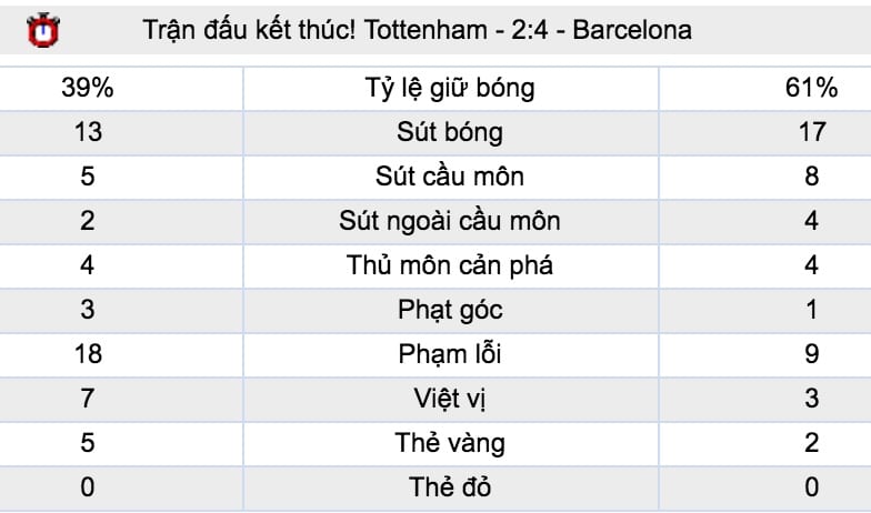 Tỷ lệ cược Tottenham vs Cardiff City lúc 21h ngày 6/10 vòng 8 NHA 7