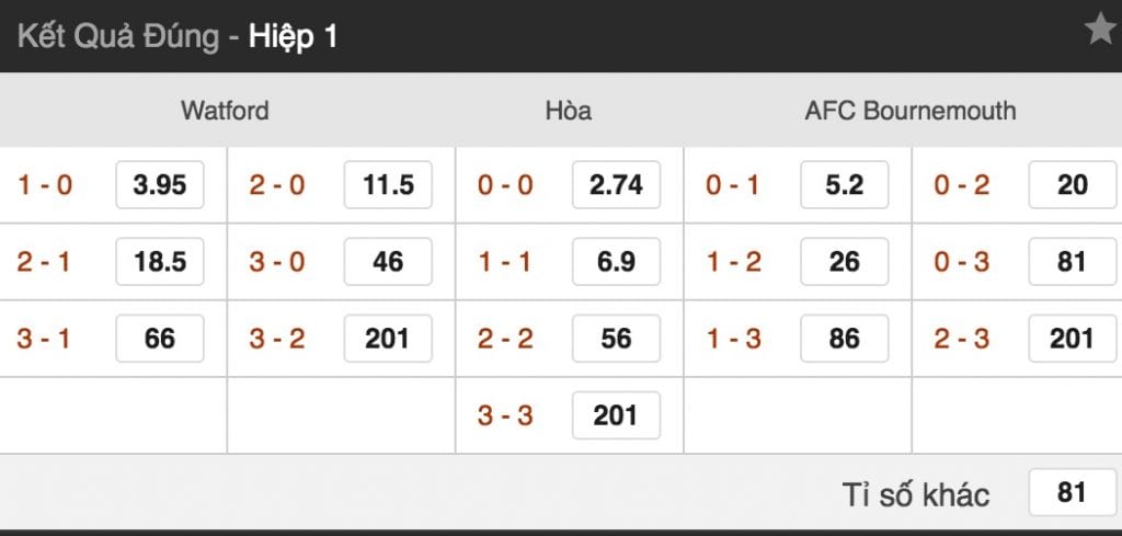 Tỷ lệ cược Watford vs Bournemouth lúc 21h ngày 6/10 vòng 8 NHA 5