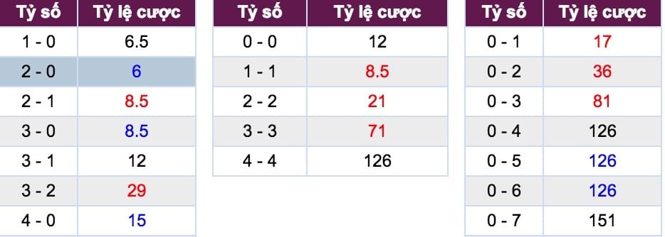 Tỷ lệ kèo Thái Lan vs Indonesia lúc 18h30 ngày 17/11 giải AFF CUP 2018 5