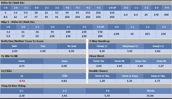 cach bat keo ty so chinh xac hinh anh 2