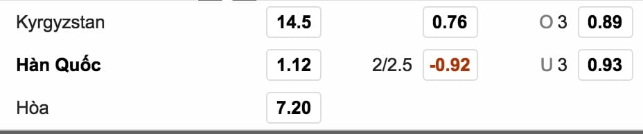 danh gia ty le cuoc kyrgyzstan vs han quoc hinh anh 2