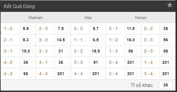 du doan keo ty so viet nam vs yemen hinh anh 3