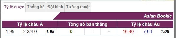 du doan ty le cuoc viet nam vs iran hinh anh 2