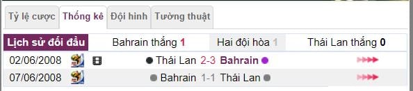 du doan ty le keo bahrain vs thai lan hinh anh 3