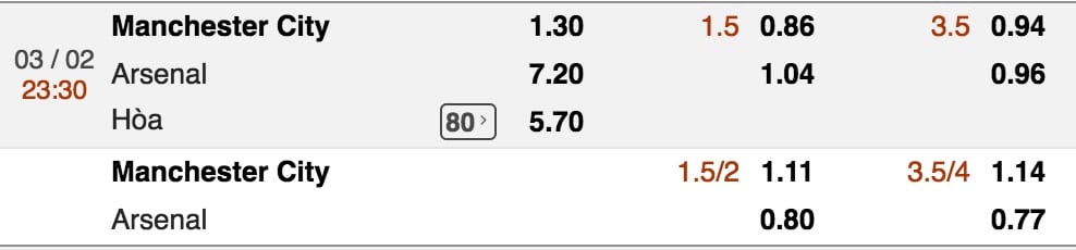 Du doan ty le keo Man City vs Arsenal hinh anh 2