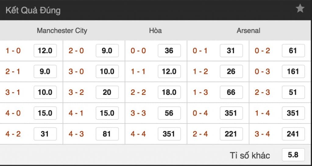 Du doan ty le keo Man City vs Arsenal hinh anh 3