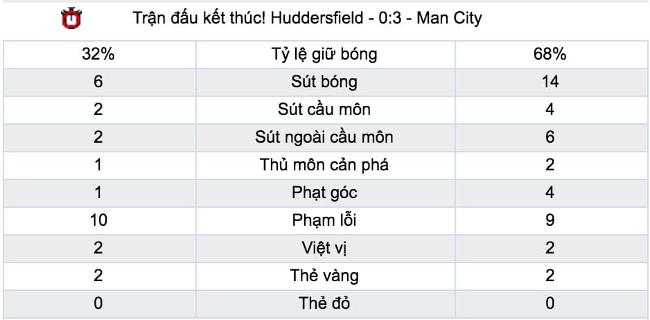 Du doan ty le keo Man City vs Arsenal hinh anh 4