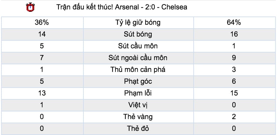 Du doan ty le keo Man City vs Arsenal hinh anh 5