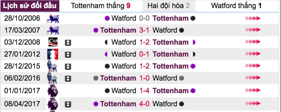 Du doan ty le keo Tottenham vs Watford hinh anh 6