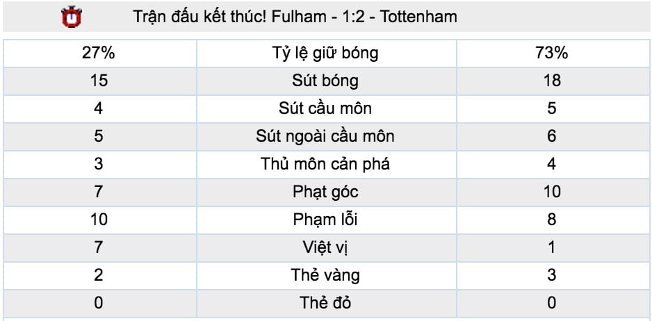 Du doan ty le keo Tottenham vs Watford hinh anh 4