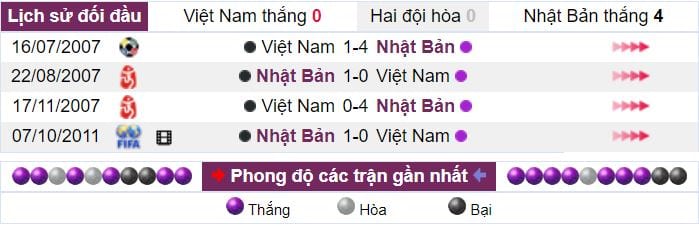 Dự đoán tỷ số trận đấu Việt Nam vs Nhật Bản hình ảnh 1 Du doan ty so tran dau Viet Nam vs Nhat Ban hinh anh 1