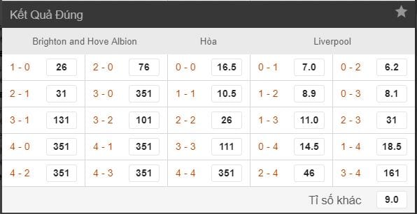 Hướng dẫn cách đánh kèo tỷ số bóng đá chính xác hiện nay 1