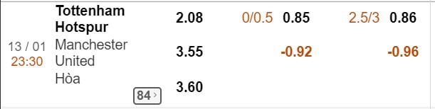 Phân tích tỷ lệ kèo Tottenham vs Man Utd hình ảnh 2 phan tich ty le keo tottenham vs man utd hinh anh 2