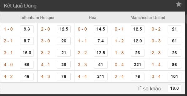 Phân tích tỷ lệ kèo Tottenham vs Man Utd hình ảnh 3 phan tich ty le keo tottenham vs man utd hinh anh 3