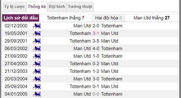Phân tích tỷ lệ kèo Tottenham vs Man Utd hình ảnh 4 phan tich ty le keo tottenham vs man utd hinh anh 4