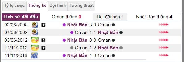 soi ty le ca cuoc oman vs nhat ban hinh anh 3