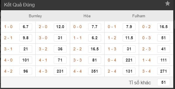 soi ty le cuoc burnley vs fulham hinh anh 3