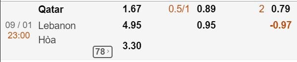 soi ty le cuoc qatar vs lebanon hinh anh 2
