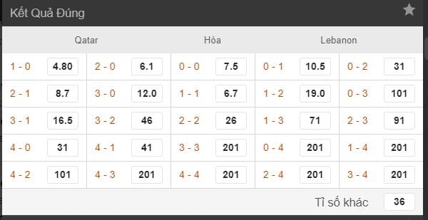 soi ty le cuoc qatar vs lebanon hinh anh 3