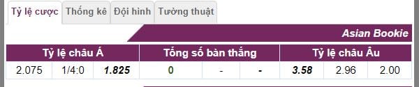 soi ty le keo bac trieu tien vs qatar hinh anh 2