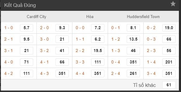 soi ty le keo cardiff city vs huddersfield hinh anh 3