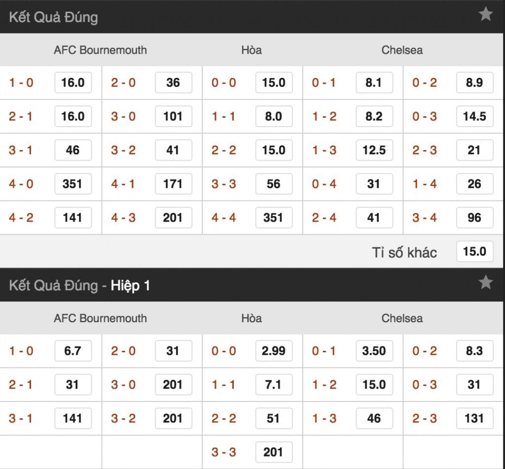 Ty le ca cuoc Bournemouth vs Chelsea hinh anh 3