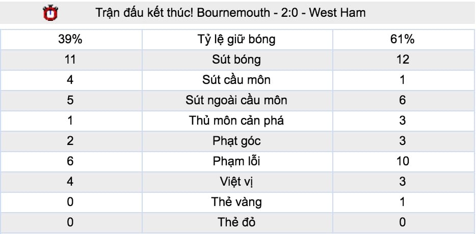 Ty le ca cuoc Bournemouth vs Chelsea hinh anh 4