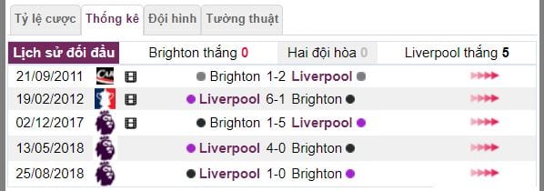 tỷ lệ cá cược Brighton vs Liverpool hình ảnh 4 ty le ca cuoc brighton vs liverpool hinh anh 4