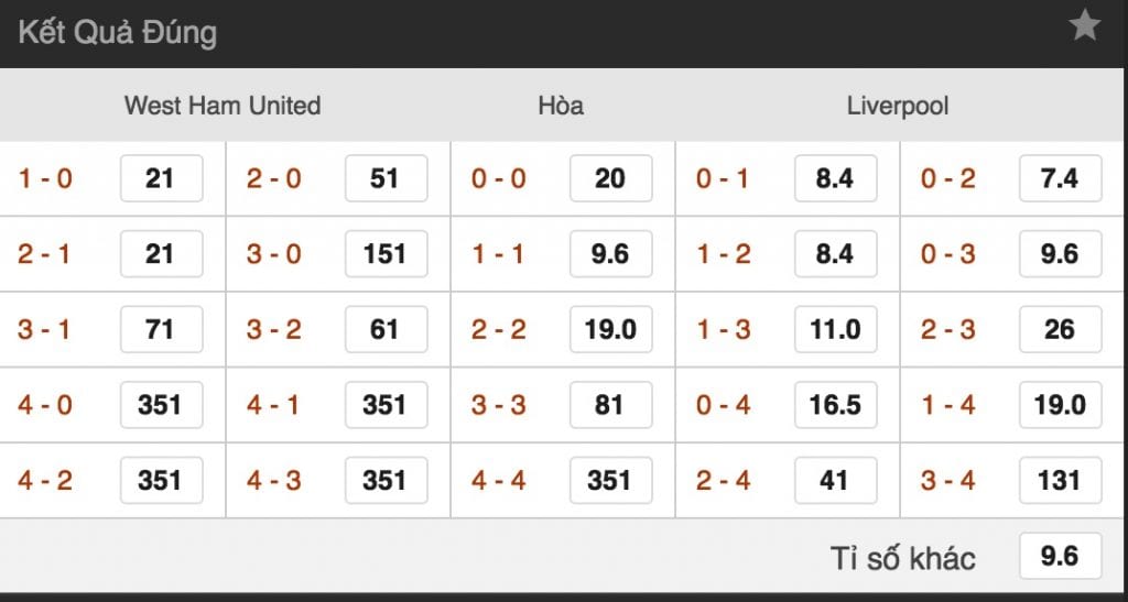  Ty le ca cuoc West Ham vs Liverpool hinh anh 3