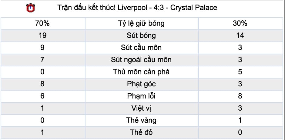  Ty le ca cuoc West Ham vs Liverpool hinh anh 5