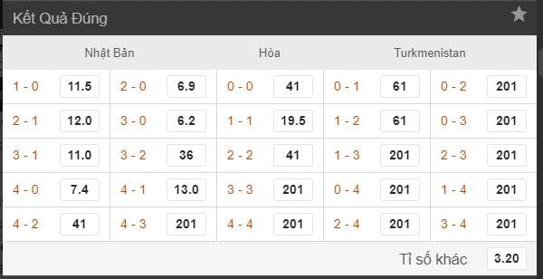 ty le cuoc nhat ban vs turkmenistan hinh anh 3