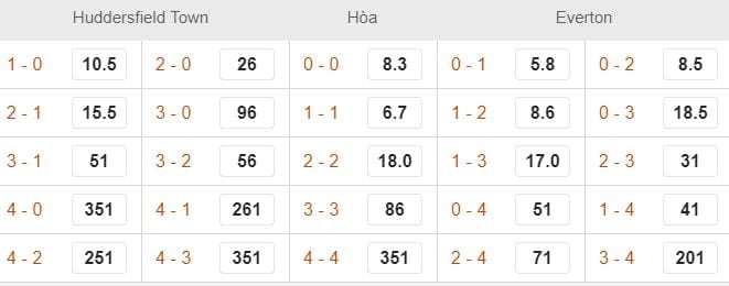 Ty le keo Huddersfield vs Everton hinh anh 2