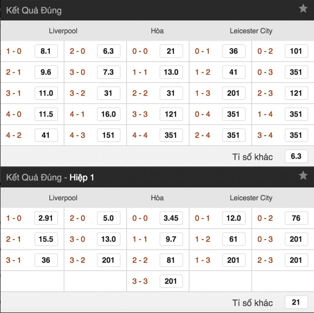 Ty le keo Liverpool vs Leicester City hinh anh 3