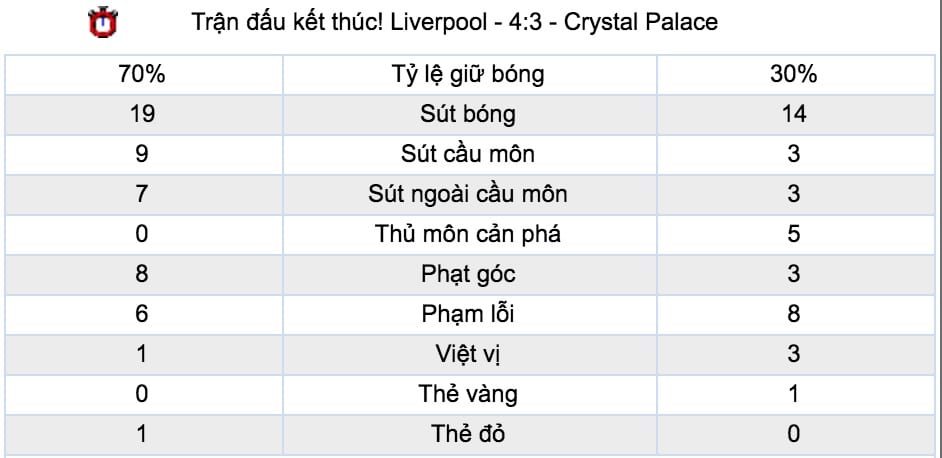 Ty le keo Liverpool vs Leicester City hinh anh 4
