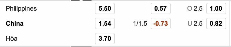 ty le keo nha cai philippines vs trung quoc hinh anh 2