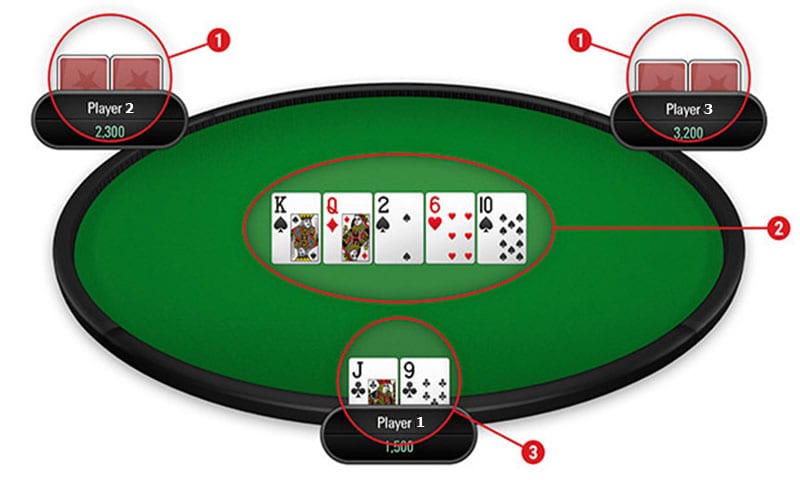 Hướng dẫn cách chơi Poker - Luật đánh bài Poker bài bản hình 1