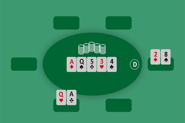 Hướng dẫn cách chơi Poker - Luật đánh bài Poker bài bản hình 2