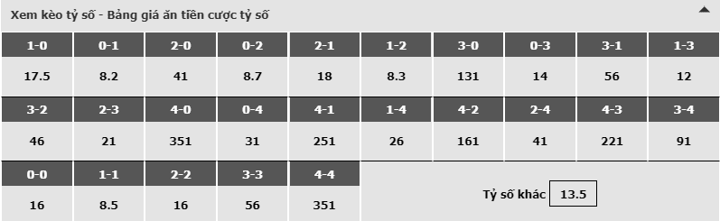 Bảng dự đoán tỷ số kèo nhà cái trận Augsburg vs Dortmund