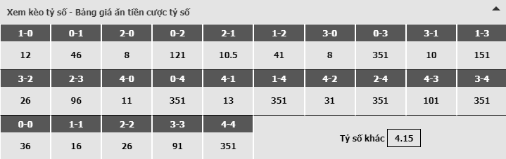 Bảng dự đoán tỷ số kèo nhà cái trận Barcelona vs Espanyol Bảng dự đoán tỷ số kèo nhà cái trận Barcelona vs Espanyol