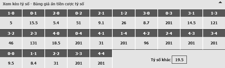 Bảng dự đoán tỷ số kèo nhà cái trận Bồ Đồ Nha vs Ukraine