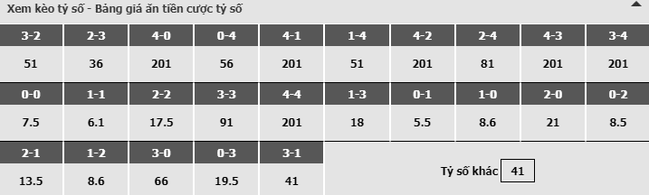 Bảng dự đoán tỷ số kèo nhà cái trận Gazelec Ajaccio vs Lens Bảng dự đoán tỷ số kèo nhà cái trận Gazelec Ajaccio vs Lens
