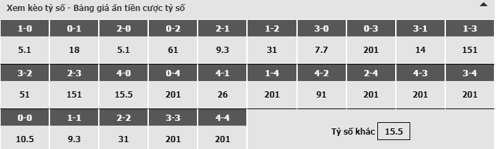 Bảng dự đoán tỷ số kèo nhà cái trận Hàn Quốc vs Bolivia