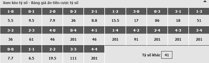 Bảng dự đoán tỷ số kèo nhà cái trận Johnstone vs Mirren Bảng dự đoán tỷ số kèo nhà cái trận Johnstone vs Mirren