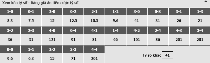 Bảng dự đoán tỷ số kèo nhà cái trận Nhật Bản vs Colombia