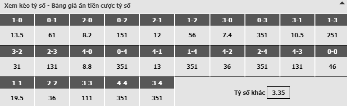 Bảng dự đoán tỷ số kèo nhà cái trận Real Madrid vs Huesca Bảng dự đoán tỷ số kèo nhà cái trận Real Madrid vs Huesca