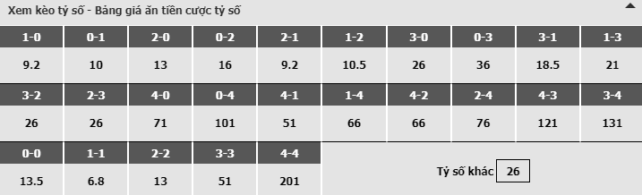 Bảng dự đoán tỷ số kèo nhà cái trận Hà lan vs Đức