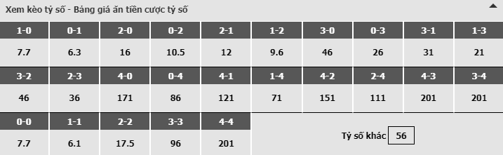 Bảng dự đoán tỷ số kèo nhà cái trận Hàn Quốc vs Colombia