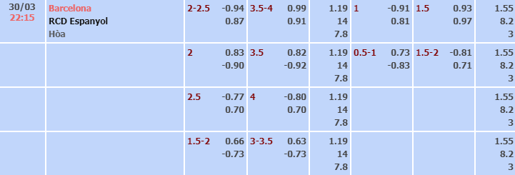 Bảng tỷ lệ kèo nhà cái trận Barcelona vs Espanyol Bảng tỷ lệ kèo nhà cái trận Barcelona vs Espanyol