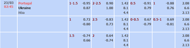 Bảng tỷ lệ kèo nhà cái trận Bồ Đồ Nha vs Ukraine