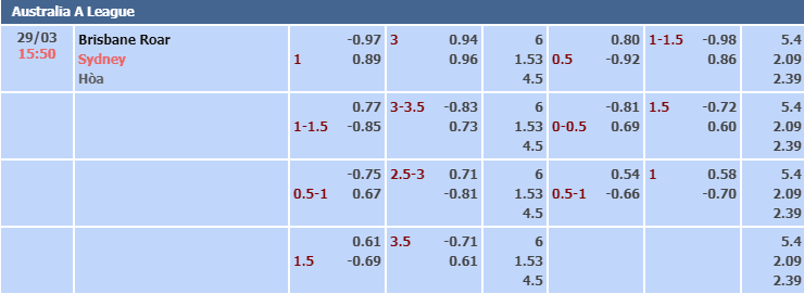 Bảng tỷ lệ kèo nhà cái trận Brisbane vs Sydney